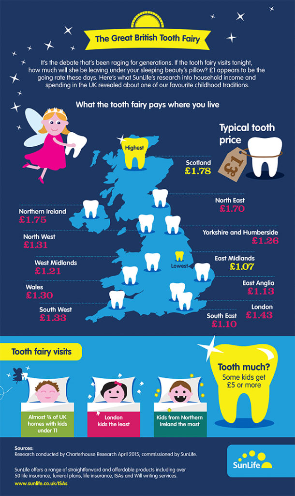 blog-what the tooth fairy pays in UK homes-infographic