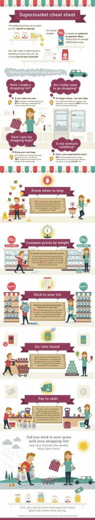 Supermarket hacks infographic